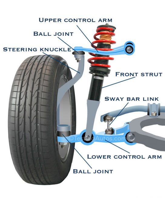 What is Control arm